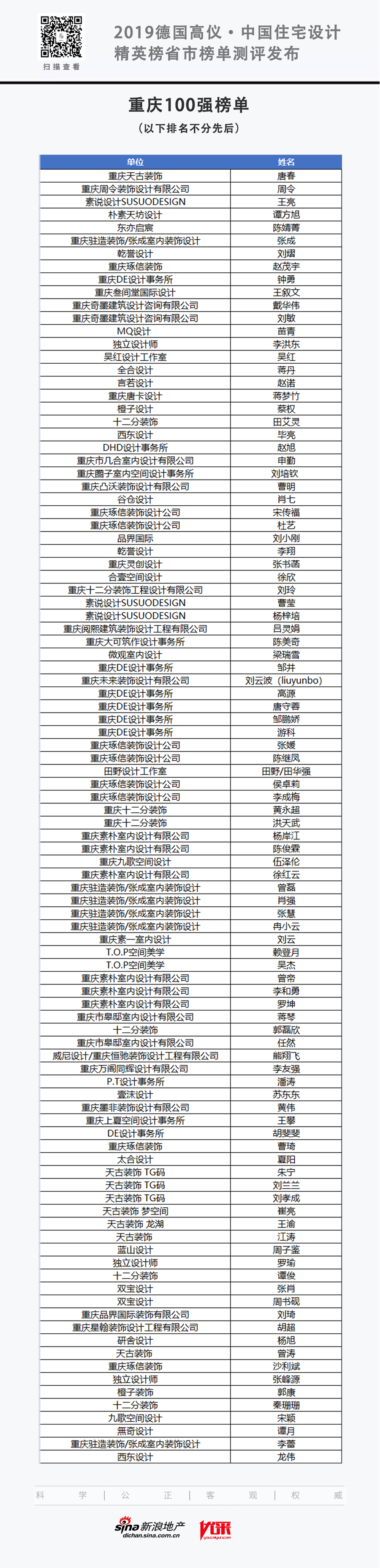 重庆.png 重庆.png