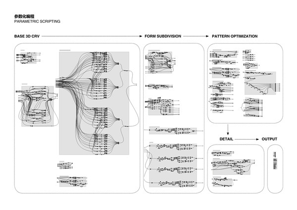 17 外立面参数化设计编程工作流 © DYML.jpg