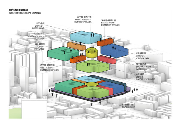31 室内主题功能分区概念 © DYML.jpg