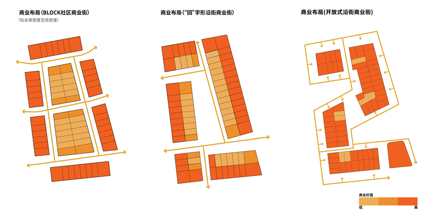 16 反S型商业布局分析.jpg